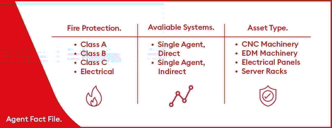 01-fireward-automatic-fire-suppression-3M™ Novec™-1230-Fire-Protection-Fluid-01