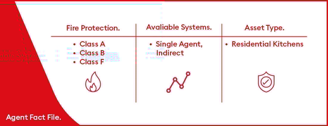 01-fireward-automatic-fire-suppression-CLASS F WET CHEMICAL-01
