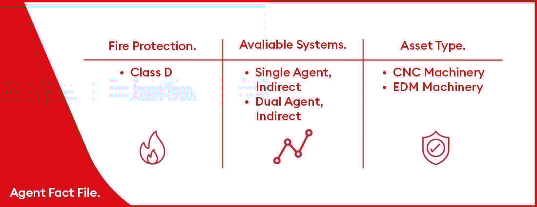 01-fireward-automatic-fire-suppression-Furex-Magna-D-Class-D-Powder-01